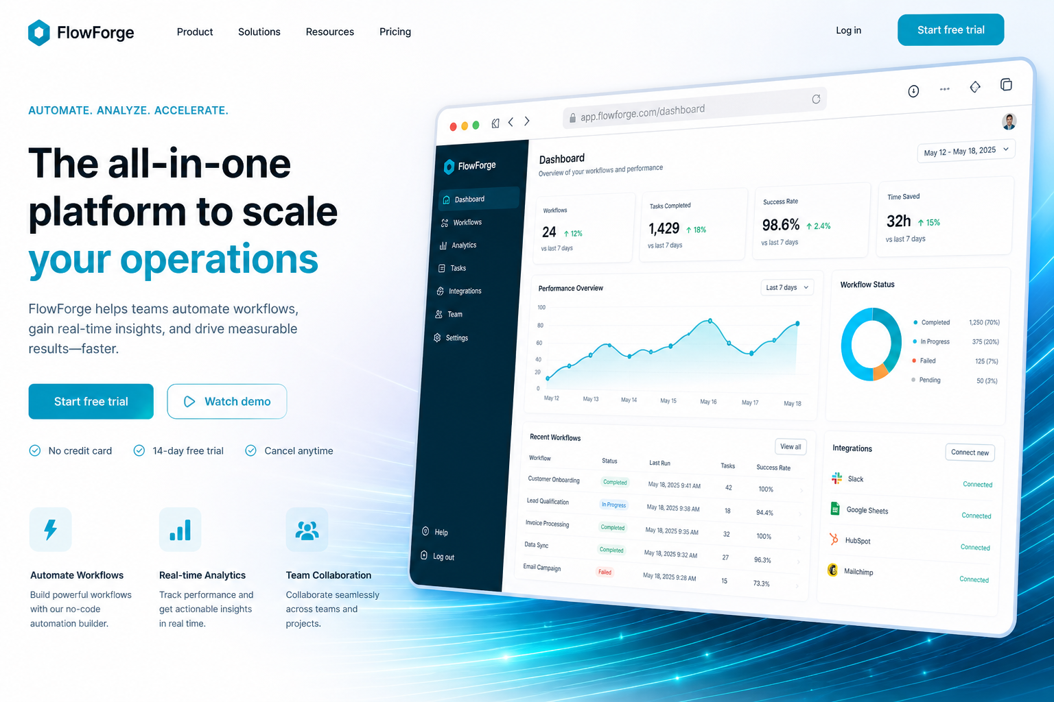 SaaS startup website